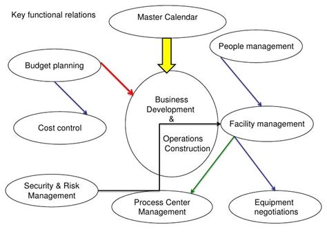 Business Operations Flow Chart-এর ছবি ফলাফল