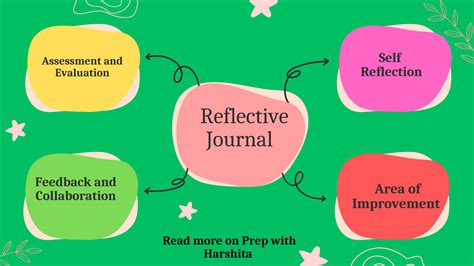 Image result for Reflective Journal Writing Examples