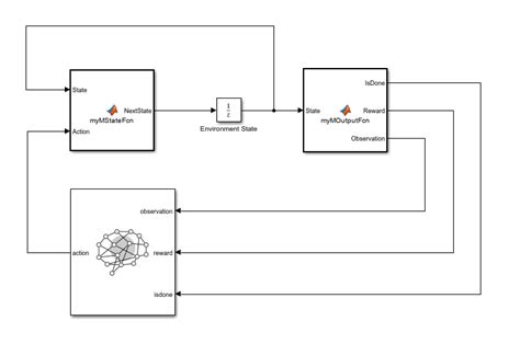 Toradh íomhá ar MATLAB Function in Simulink