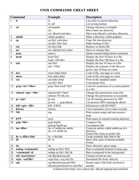 Image result for Unix Programming Cheat Sheet