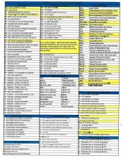 Image result for Army Maintenance Codes Cheat Sheet