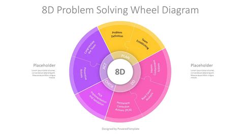 4D Problem Solving Template に対する画像結果