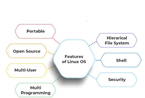 Image result for Linux OS Features