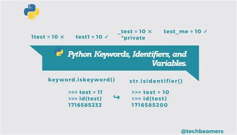 Toradh íomhá ar Python Key Words