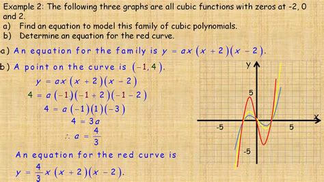 Image result for What Is a Function Family Math
