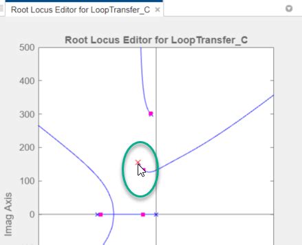 Image result for Complex Root Locus