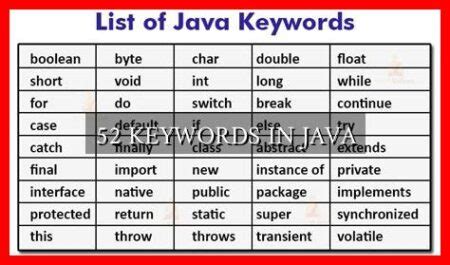 Afbeeldingsresultaten voor Cuurently How Many Key Words in Java