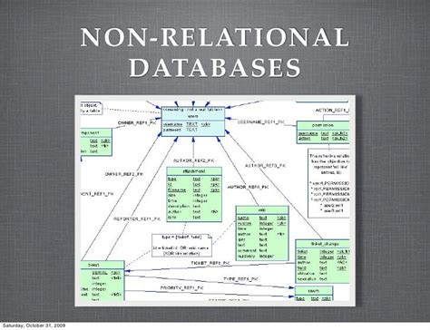 Most Popular Non Relational Database-साठीचा प्रतिमा निकाल