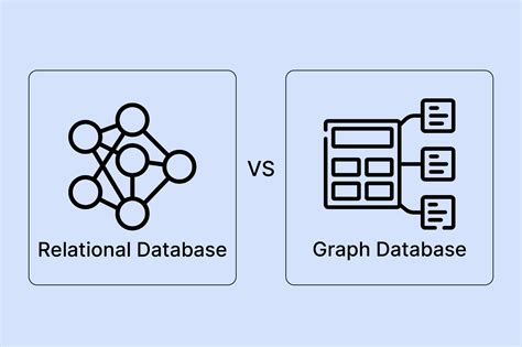 Image result for Rational Database