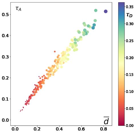 Image result for 2D Scatter Plot with Heat Map MATLAB