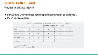 Afbeeldingsresultaten voor Inheritance Code Reusability