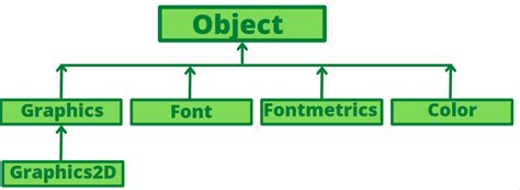 Java Swing Graphics に対する画像結果