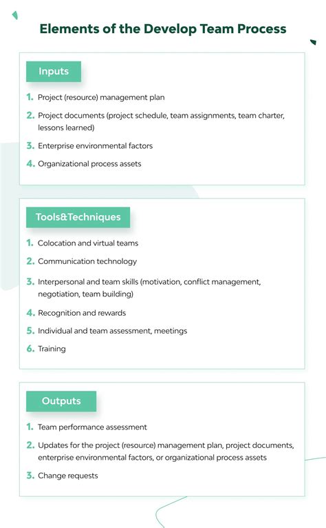 Software Development Process and Good Team Practice に対する画像結果