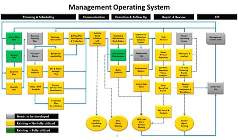 Image result for Management Operating System Room Example