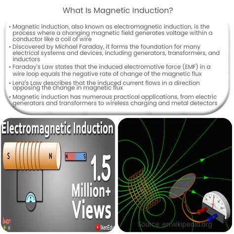 Induction Examples Physics に対する画像結果