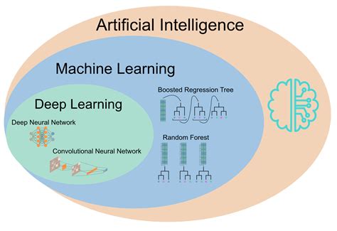 Image result for Deep Learning Development Software