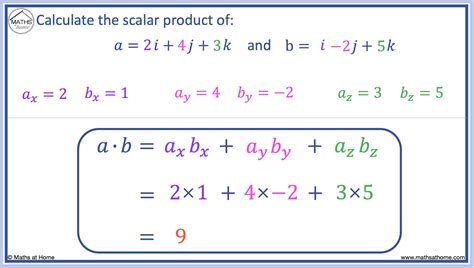 Image result for Scalar Tutorial