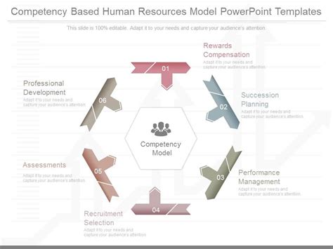 Image result for Human Resources Competency Model