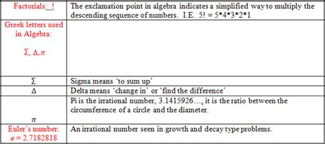 Math Symbols Algebra に対する画像結果