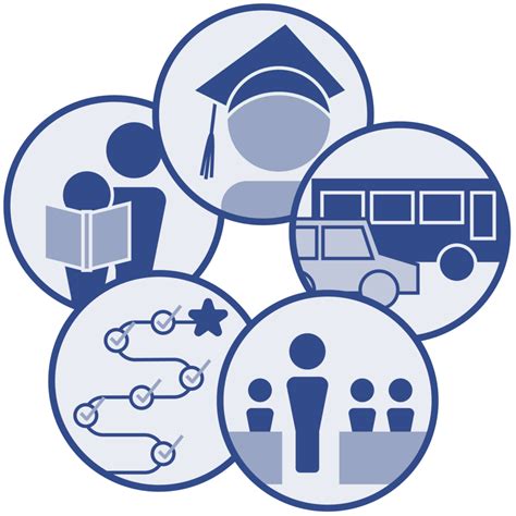 Image result for Success Indicators Examples