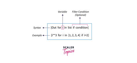 Toradh íomhá ar List Syntax INR