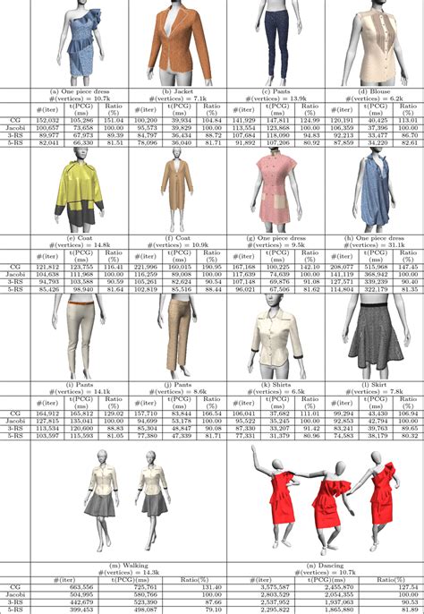 Image result for Loop Count