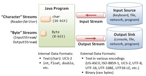 Image result for Java Text Output Example