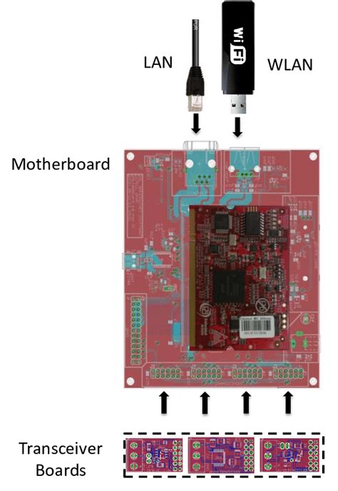 Bildergebnis für Hardware Components of Embedded System