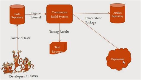 Afbeeldingsresultaten voor Tutorial On Jenkins for Automation Tester for Selenium Java Project