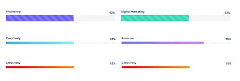 Image result for Progress Bar Visual Form