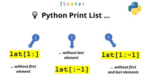 Image result for Python Print Element From List