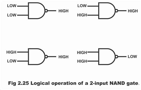 Image result for 4 Input Nand Gate Boolean Expression