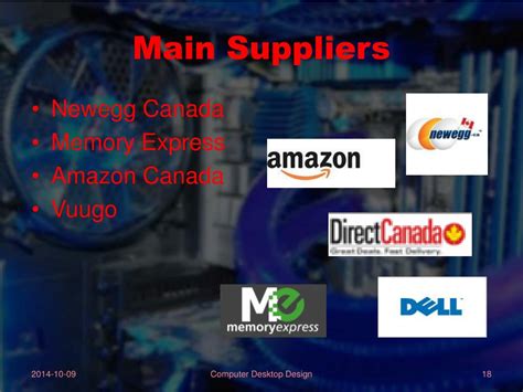 Computer Design for Pracentation に対する画像結果