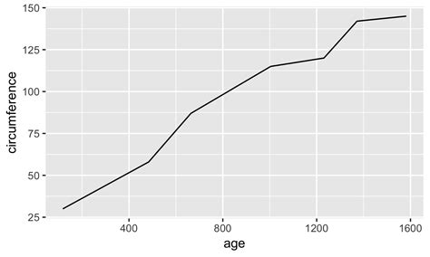 Afbeeldingsresultaten voor Stable Line Graph