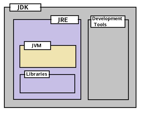 JVM JDK/JRE Diaramatic Representation に対する画像結果