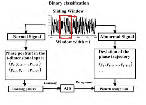 Image result for Binary Classification Task Python