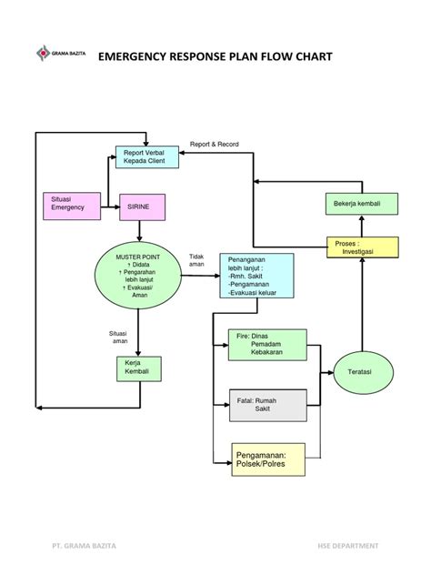 Emergency Management Flow Chart に対する画像結果