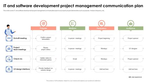 Toradh íomhá ar Data Analytics Software Development Project Management Security