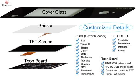 Image result for Raspberry Pi 7 Inch Touchscreen LCD Display Schematic/Diagram