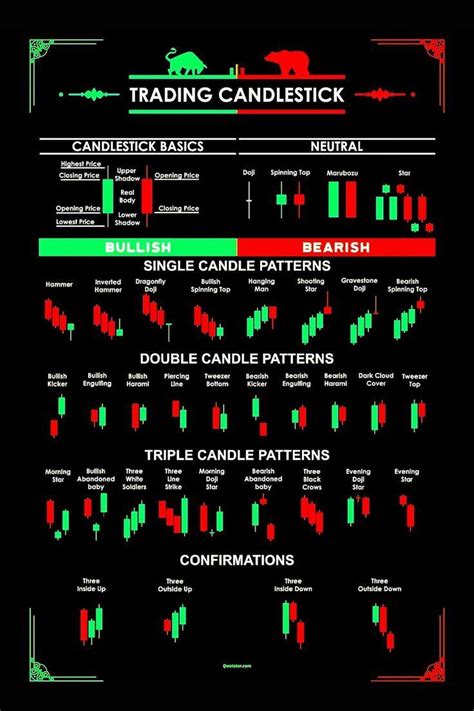 Candlestick Trading Chart Aesthetic に対する画像結果