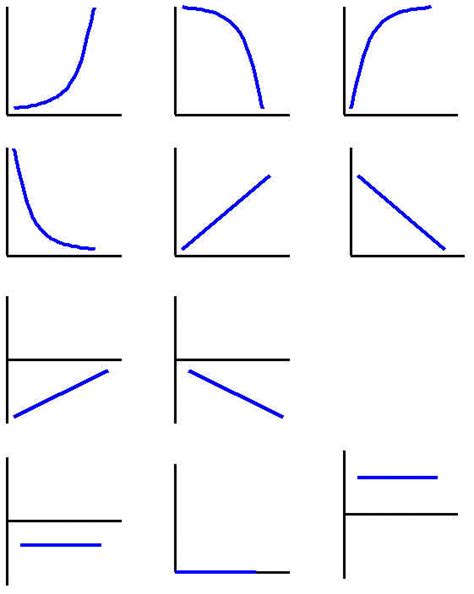 Image result for Basic Graph Shapes