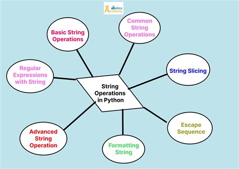 Simple String Commands in Python に対する画像結果