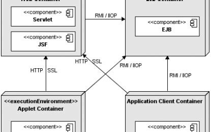 Image result for Hjava EE 6