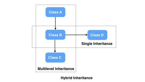 Image result for Python Inheritance Meme