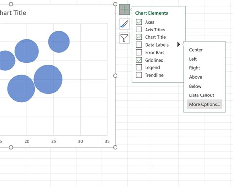 Image result for Bubble Chart Legend