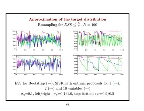 Sequential Random Sampling に対する画像結果