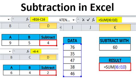 Image result for Formula for Addition Subtraction On Excel