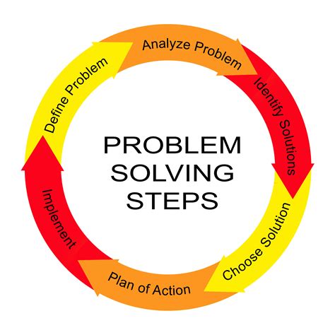 Image result for Problem Solving Process with a Review Step