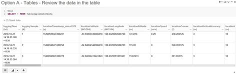 Image result for Common Data Engineer Commands in Databricks Cheat Sheet