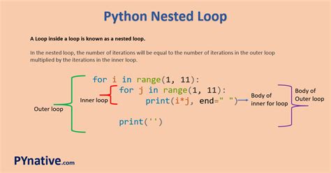 Image result for Using Nested Loops to Print Patterns Python